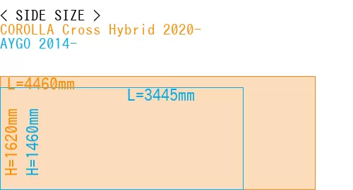 #COROLLA Cross Hybrid 2020- + AYGO 2014-
